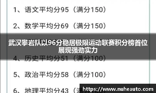 武汉攀岩队以96分稳居极限运动联赛积分榜首位展现强劲实力