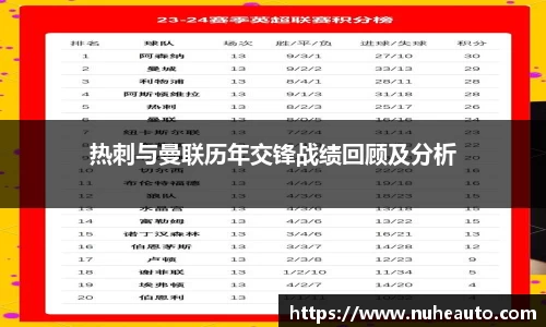 热刺与曼联历年交锋战绩回顾及分析